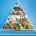 Piramida zdrowego odżywiania
