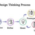 Proces design thinking - etapy projektowania