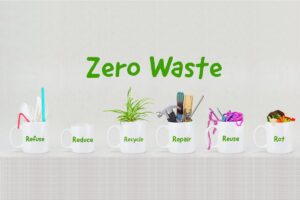 Zero waste, zasada 6R - 6 kubków z napisami: reduce, refuse, reuse, recycle, repair, rot